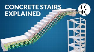 Concrete Staircase Explained [upl. by Nohs977]