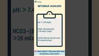 Understanding Metabolic Alkalosis Cheatsheet [upl. by Gehlbach813]