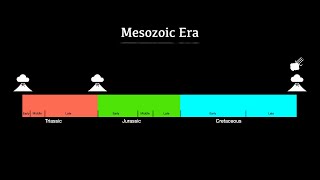 Mesozoic Era [upl. by Esinned918]