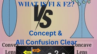 CONCAVE AND CONVEX LENSESCLASS 10 CBSEICSEWHAT IS C1 AND C2 [upl. by Hashimoto429]