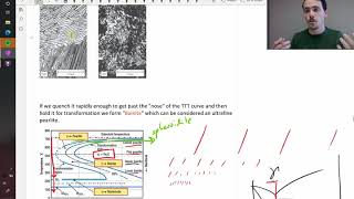 Using TTT diagrams to predict the microstructures of steel [upl. by Magavern46]