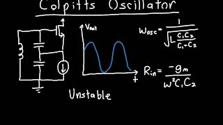 Colpitts Oscillator Analysis [upl. by Adamec]