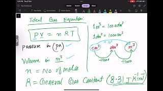 Ideal Gas Equation PVnRT and Graphical Explanation of Real gas Deviation from Ideal gas behaviour [upl. by Maclean]