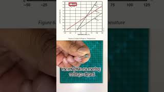 TMP36 Temperature Sensor How It Works and Applications  ATH Tutorial [upl. by Anaujit382]