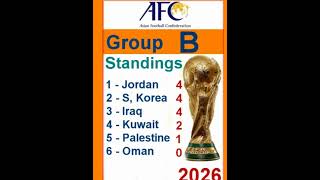 World Cup 2026 Standings Asian Qualifiers Group B shortsvideo [upl. by Elocin]