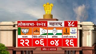 ABP Majha Opinion Poll  महायुतीचे मिशन 45 भंगणार एबीपी माझाचा ओपिनियन पोल काय सांगतो [upl. by Pawsner657]