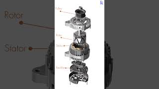 How Car Alternator Works Automotive Electricity Generator [upl. by Gnuh]