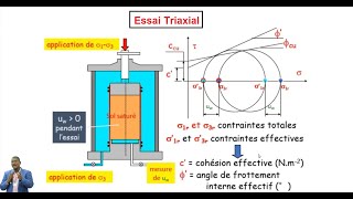 Résistance au cisaillement des sols  Essai Triaxial [upl. by Socin416]