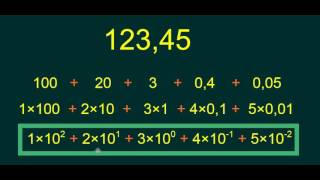 Forme développée avec notation exponentielle [upl. by Seumas]