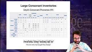 Introduction to Linguistics Phonology 4 [upl. by Arenahs]