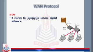 WAN Protocols [upl. by Amalee]