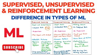 Supervised Unsupervised and Reinforcement Learning [upl. by Amyaj]