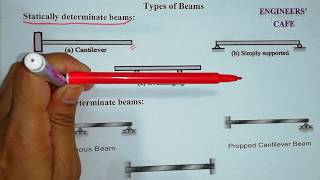 Types of Beams Supports and LoadsBangla Lecture01 [upl. by Owena]