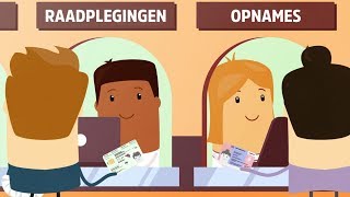 Je identiteitskaart je sleutel tot zorg in het ziekenhuis Vergeet ze niet [upl. by Lovering]