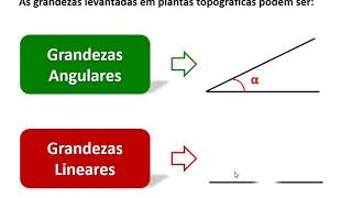 Introdução à Topografia [upl. by Akenahc921]