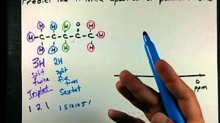 Draw the NMR Spectrum of pentan2one [upl. by Tobi]