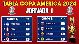 ✅️TABLA DE POSICIONES COPA AMERICA 2024 JORNADA 1🔥🔥🔥 [upl. by Nannah986]