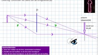 24 Virtueel beeld uitleg [upl. by Annelg]