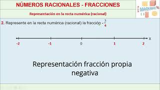 Recta numérica racional fraccionarios [upl. by Asserat]