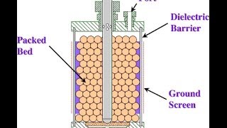 8 Example Problem Calculate Reactor Volume for CSTR PFR and time for batch reactor [upl. by Gillan]