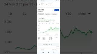 Nibe Ltd [upl. by Arjun145]