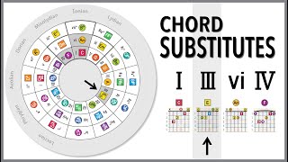 Songwriting with Chord Substitutions [upl. by Rotciv]