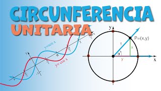 CIRCUNFERENCIA UNITARIA [upl. by Takeshi]