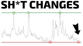 Trading Is hard until you understand this concept [upl. by Nylanej]