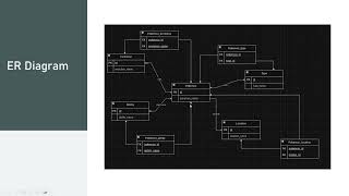 Pokemon  Pokedexdb SQL [upl. by Bosch]