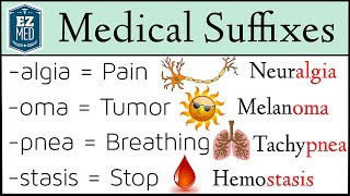 Medical Terminology Suffixes MADE EASY Nursing Students Coding [upl. by Nnateragram]