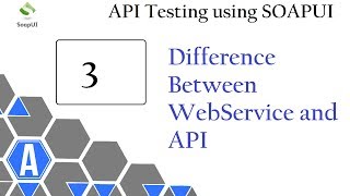 Web Service Testing Difference bw WebService amp API CallWhatsApp 918743913121 Buy Full Course [upl. by Titus]