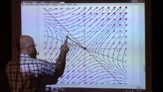 Diff Eqs Lecture 17 Linear Systems Straight Line Solutions Eigenvalues amp Eigenvectors [upl. by Devine387]