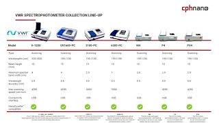 Introduction of the VWR spectrophotometer collection lineup [upl. by Ultan]