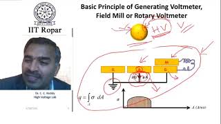 Lecture 8 High Voltage Measurements Generating Voltmeter Part 1 High Voltage Engineering [upl. by Trilbee]