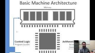 Introduction to Computers and Binary Digits [upl. by Aidua]