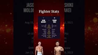 Fight Prediction Tale of the Tape Odds  Jason Moloney vs Yoshiki Take boxing MoloneyTakei [upl. by Dupuis181]