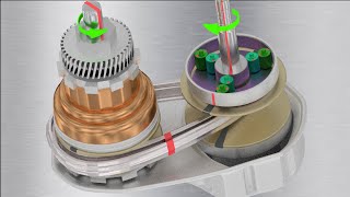 Understanding CVT [upl. by Earvin]