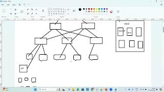 Day 21 Network Architecture of WLAN Introduction Access Points Introduction wireless Land Control [upl. by Kerianne374]