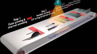 IETR  Printed Electronics the organic field effect transistor [upl. by Rakabuba796]