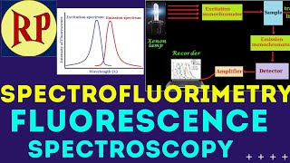 SpectrofluorimetryFluorimetryFluorescence SpectroscopyPrinciple Instrumentation Applications [upl. by Namra245]