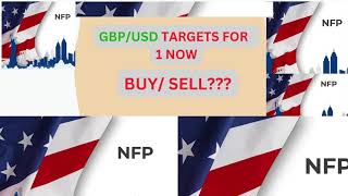 GBPUSD ANALYSIS [upl. by Oruntha]