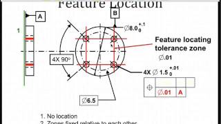 Pattern Tolerances [upl. by Tegirb]