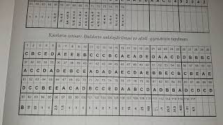 DİM Riyaziyyat test toplusu cavabları [upl. by Adiaroz]