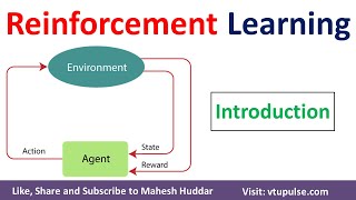 Introduction to Reinforcement Learning  Scope of Reinforcement Learning by Mahesh Huddar [upl. by Assenej]