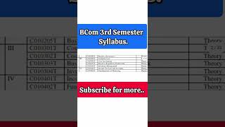 BCom 3rd Semester syllabus Mgkvp [upl. by Berkshire530]