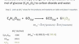 Enthalpies of Formation  Chemsitry Tutorial [upl. by Hobart306]