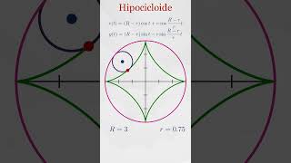 La hipocicloide matematicas geometry education [upl. by Aikemet]