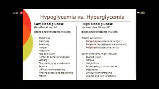 Hypoglycemia amp Hyperglycemia Sign amp Symptoms [upl. by Alywt]