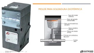 SOLDADURA EXOTÉRMICA PARA SISTEMAS DE PUESTA A TIERRA  Webinar [upl. by Enitsud]