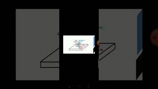 Piezoelectric sensor  Eddy current transducer tachogenerator  stroboscope [upl. by Jamnes]